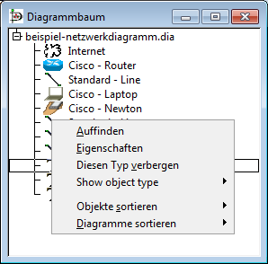 Diagrammbaum mit Kontextmenü