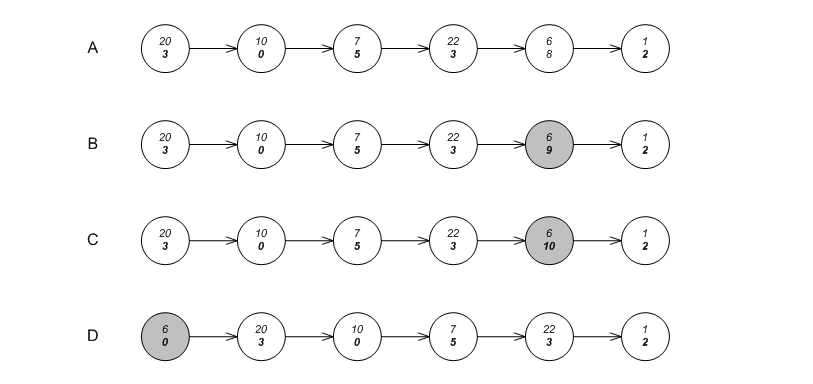 The counter algorithm